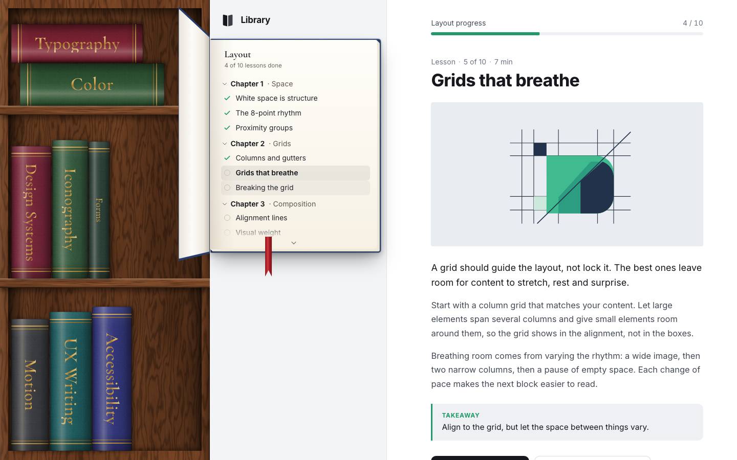 The Layout book open in the sidebar with its chapter tree: Space, Grids and Composition, ticks beside the finished lessons, Grids that breathe highlighted. The lesson column shows Layout progress 4 of 10, the lesson Grids that breathe with its grid picture, its text and a takeaway.