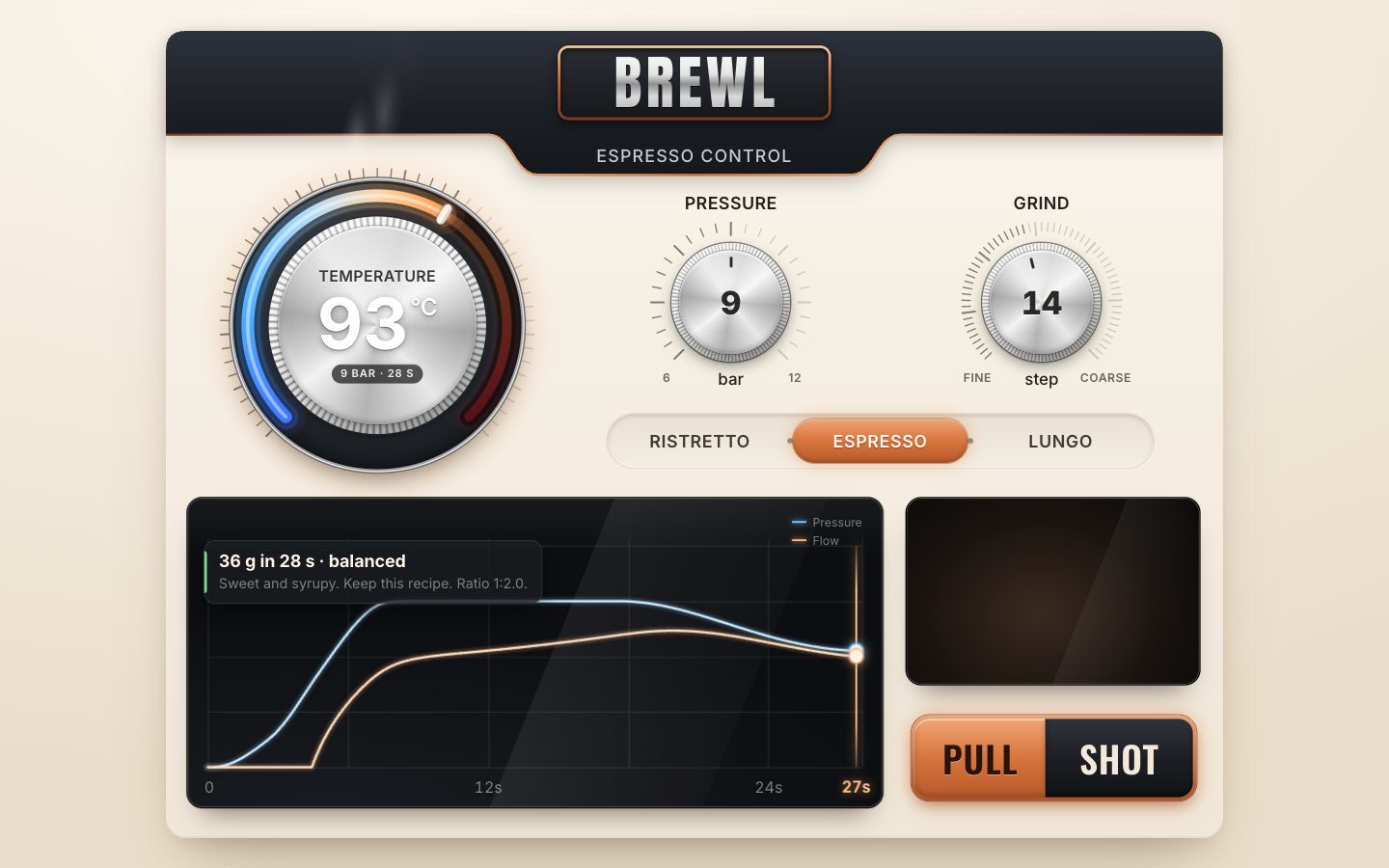 The espresso pulled: pressure in blue rises, holds at 9 bar and declines; flow in orange starts after the first drop; the playhead stands at 27 s and the card reads 36 g in 28 s, balanced.