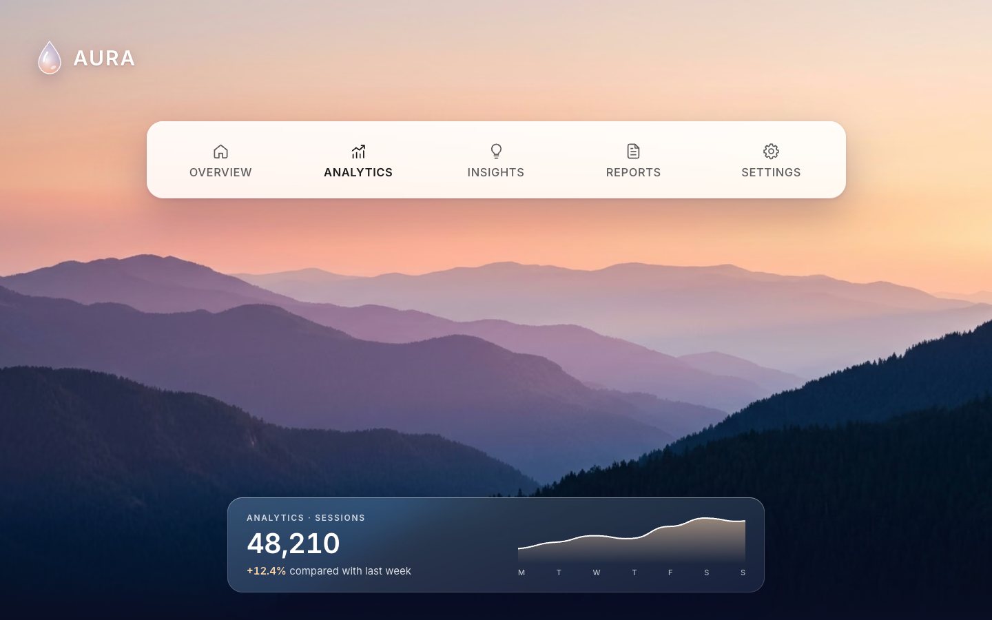 AURA over a sunset of layered mountain ranges: a frosted white tab bar with Overview, Analytics, Insights, Reports and Settings, Analytics in bold, and the Analytics panel with 48,210 sessions at the bottom.
